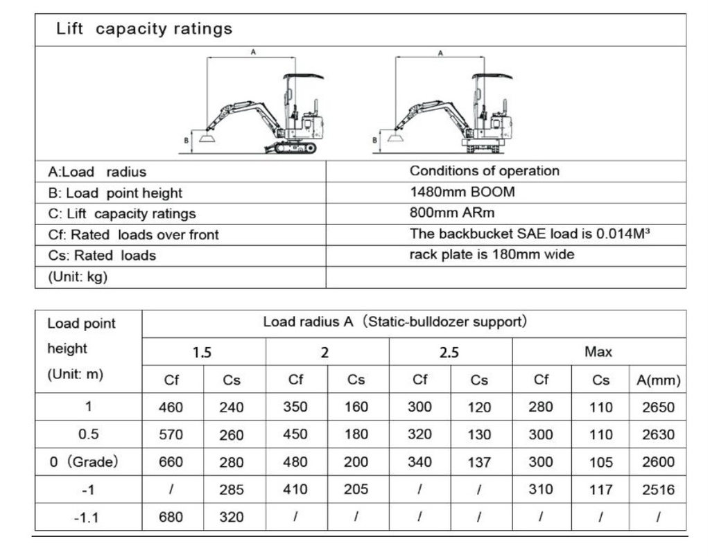 RIPPA R10-5 ECO - Pilot - Gas Engine