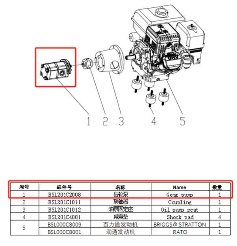 Tandem pump for RIPPA R205 Dumper/Machpro MPD500